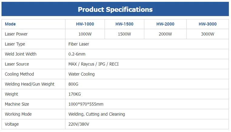 Aurora Laser 1000W 2000W 3000W High Efficiency Customized Handheld Laser Welding Machine